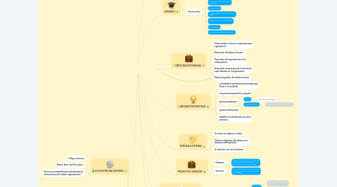 Mind Map: SISTEMAS DE GESTION DE CALIDAD