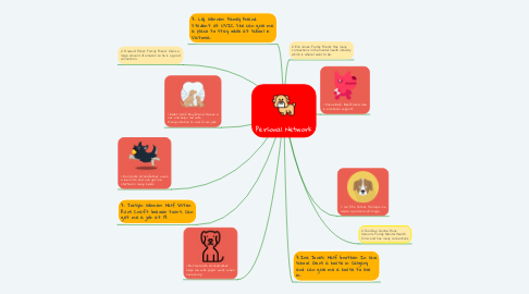 Mind Map: Personal Network