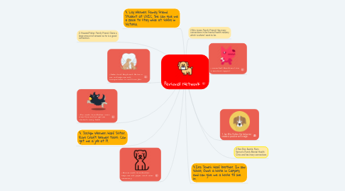 Mind Map: Personal Network