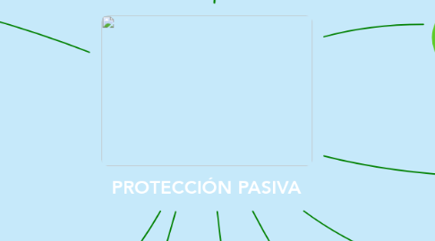 Mind Map: PROTECCIÓN PASIVA