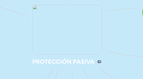 Mind Map: PROTECCIÓN PASIVA