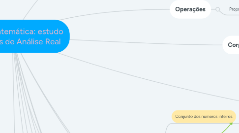 Mind Map: Análise Matemática: estudo de tópicos de Análise Real