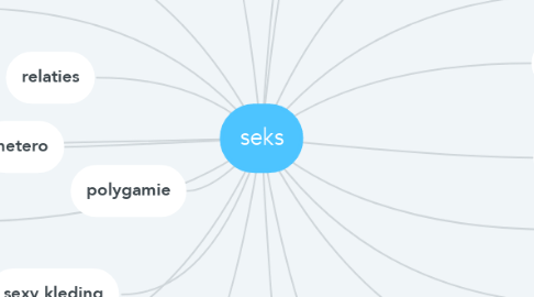 Mind Map: seks