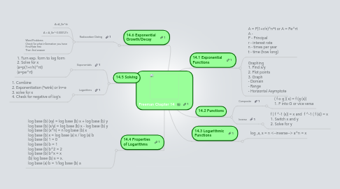 Mind Map: Freeman Chapter 14