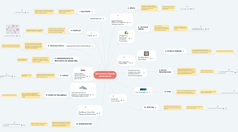 Mind Map: Aplicaciones utilizadas primer parcial