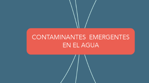 Mind Map: CONTAMINANTES  EMERGENTES EN EL AGUA