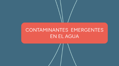 Mind Map: CONTAMINANTES EMERGENTES EN EL AGUA