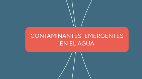 Mind Map: CONTAMINANTES  EMERGENTES EN EL AGUA