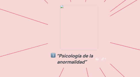 Mind Map: “Psicología de la anormalidad”