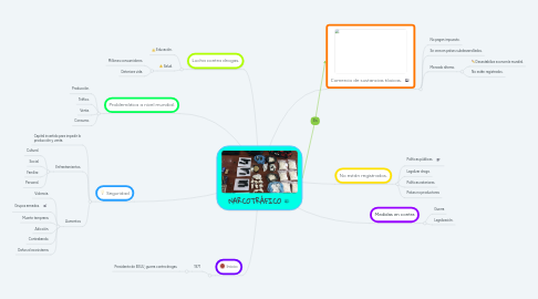 Mind Map: NARCOTRÁFICO