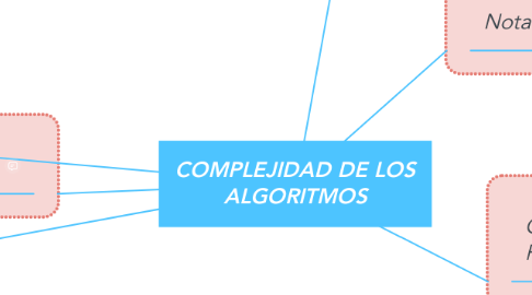 Mind Map: COMPLEJIDAD DE LOS ALGORITMOS