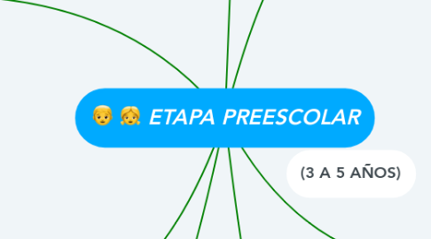 Mind Map: ETAPA PREESCOLAR