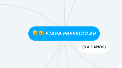 Mind Map: ETAPA PREESCOLAR