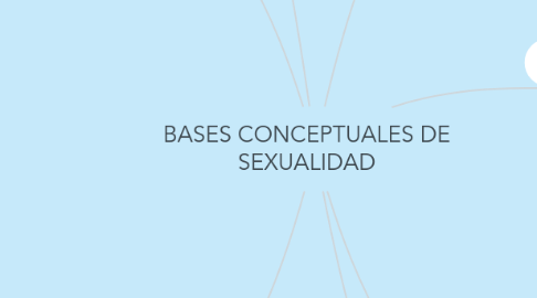 Mind Map: BASES CONCEPTUALES DE SEXUALIDAD