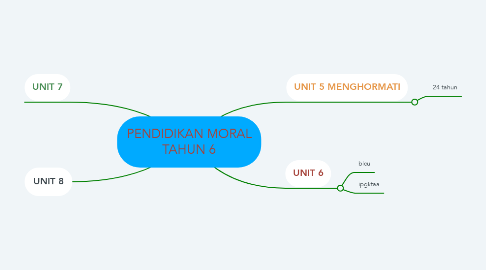 Mind Map: PENDIDIKAN MORAL TAHUN 6