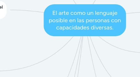 Mind Map: El arte como un lenguaje posible en las personas con capacidades diversas.