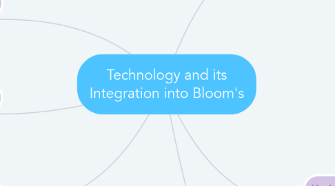 Mind Map: Technology and its Integration into Bloom's