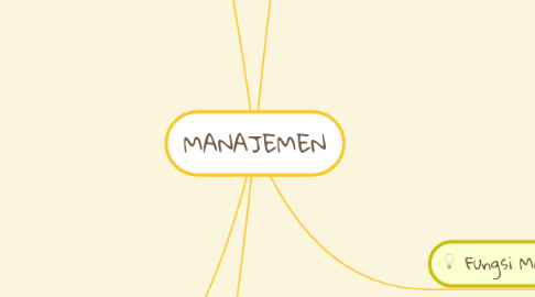 Mind Map: MANAJEMEN