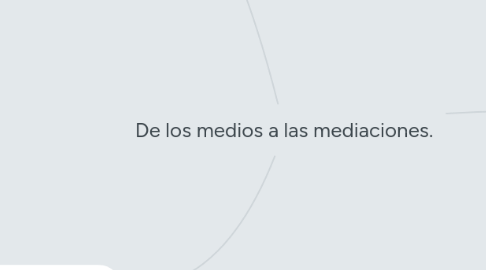 Mind Map: De los medios a las mediaciones.