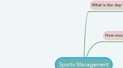 Mind Map: Sports Management