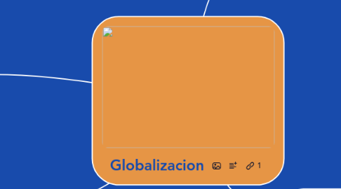 Mind Map: Globalizacion