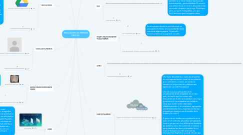 Mind Map: APLICAIONES DE PRIMERA PARCIAL.