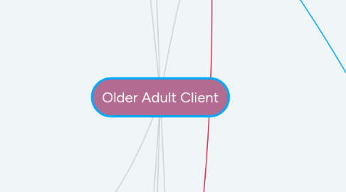 Mind Map: Older Adult Client