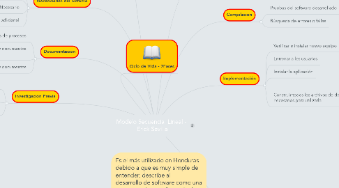 Mind Map: Modelo Secuencial Lineal -  Erick Sevilla