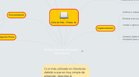 Mind Map: Modelo Secuencial Lineal - Erick Sevilla