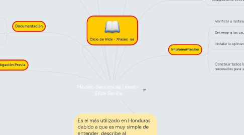 Mind Map: Modelo Secuencial Lineal -  Erick Sevilla