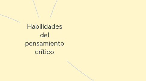 Mind Map: Habilidades del pensamiento crítico