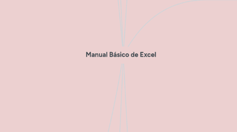 Mind Map: Manual Básico de Excel