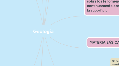 Mind Map: Geologia