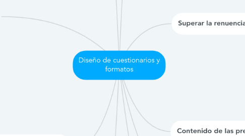 Mind Map: Diseño de cuestionarios y formatos