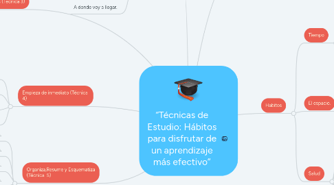 Mind Map: “Técnicas de Estudio: Hábitos para disfrutar de un aprendizaje más efectivo”