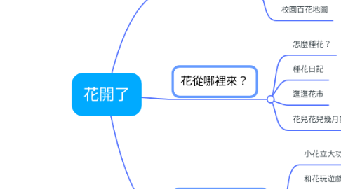 Mind Map: 花開了