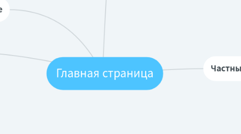 Mind Map: Главная страница