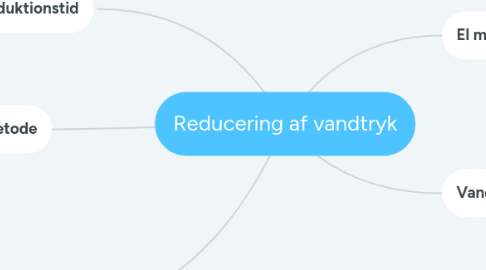 Mind Map: Reducering af vandtryk