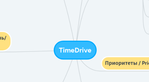 Mind Map: TimeDrive