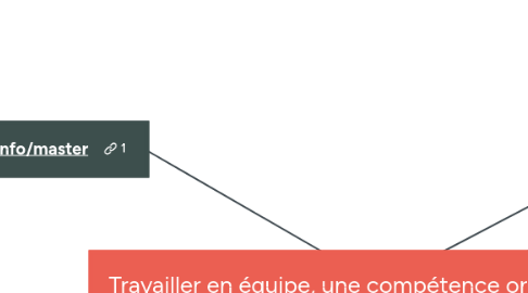 Mind Map: Travailler en équipe, une compétence orpheline