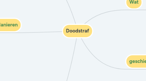 Mind Map: Doodstraf