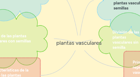 Mind Map: plantas vasculares