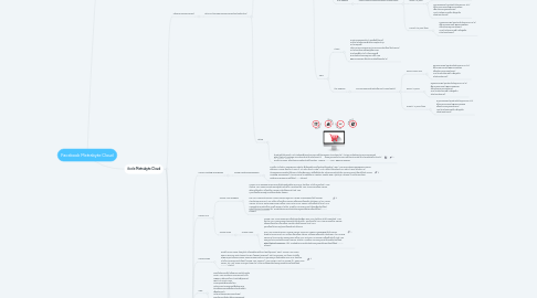 Mind Map: Facebook Metrabyte Cloud