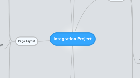 Mind Map: Integration Project