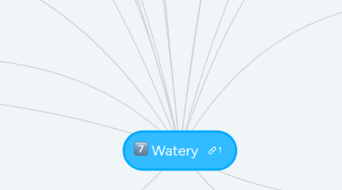Mind Map: Watery