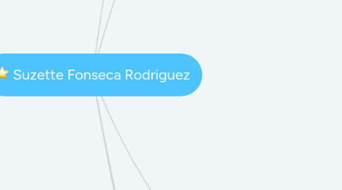 Mind Map: Suzette Fonseca Rodriguez