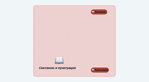 Mind Map: Синтаксис и пунктуация