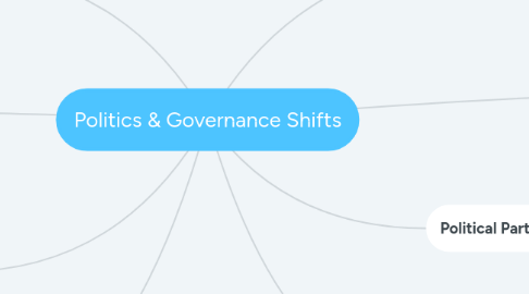 Mind Map: Politics & Governance Shifts