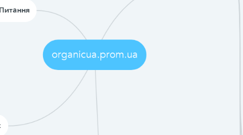 Mind Map: organicua.prom.ua