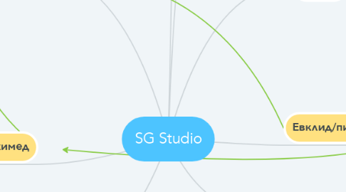 Mind Map: SG Studio